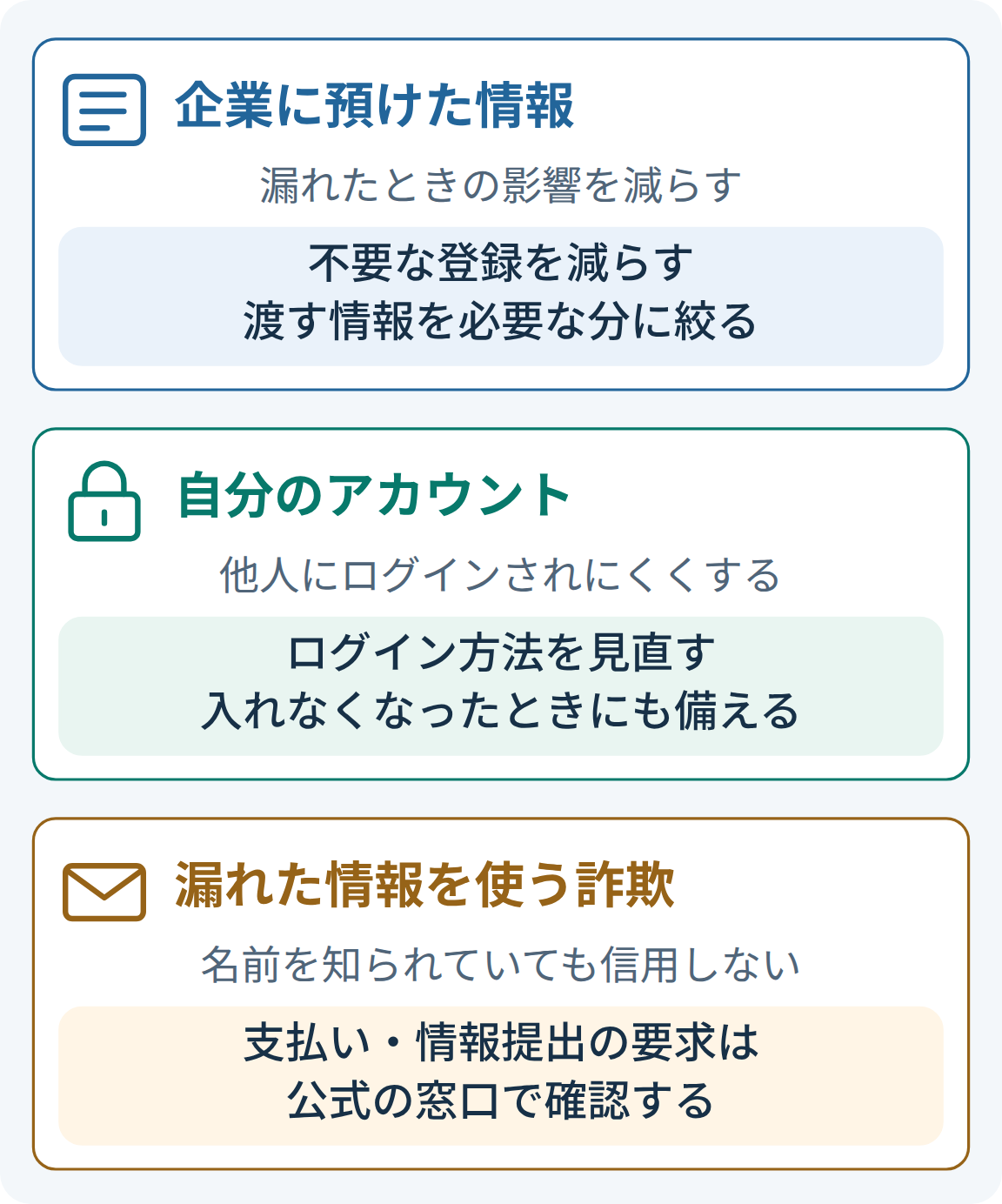 企業に預けた情報は漏れたときの影響を減らす、自分のアカウントは他人にログインされにくくする、漏れた情報を使う詐欺には名前を知られていても信用しない、という三つの備え